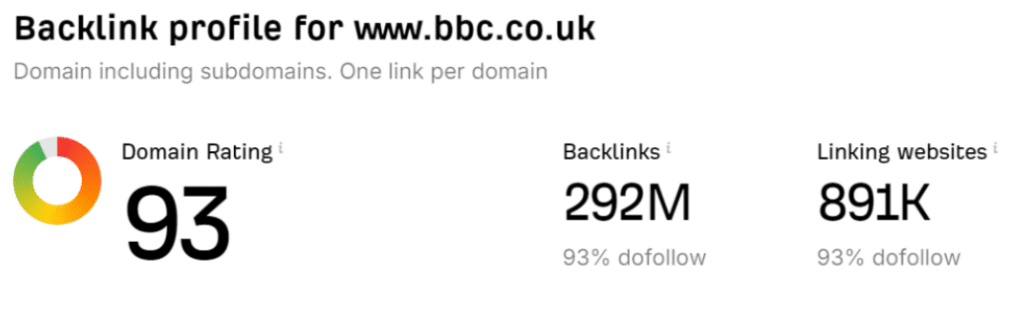 bbc backlink profile