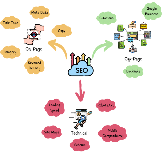 what is seo for local businesses