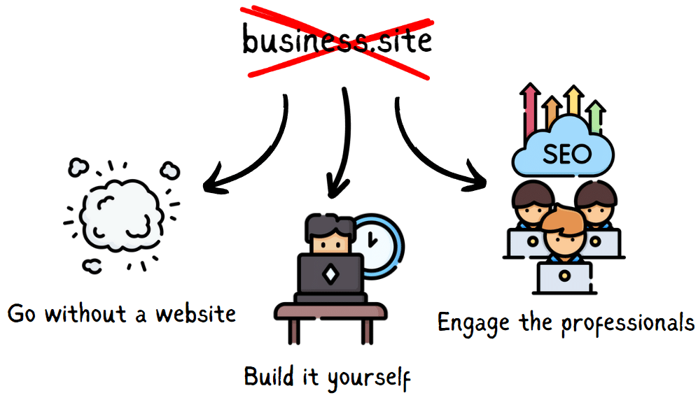 google business website options