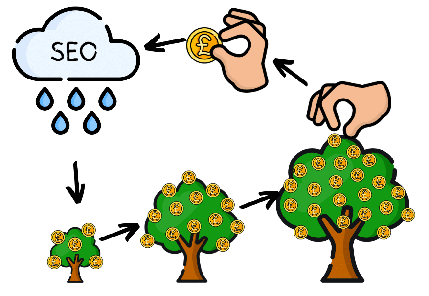 SEO investment cycle