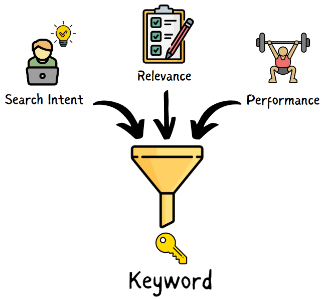 factors that affect keyword selection